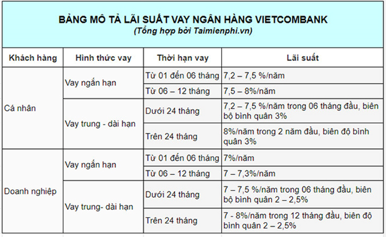 Em hãy tìm hiểu về một số dịch vụ tín dụng nhà nước phổ biến ở địa phương em