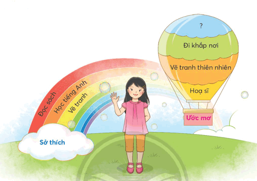 Bài 2: Giới thiệu bản thân trang 15 SGK Tiếng Việt 3 tập 1 Chân trời sáng  tạo | Tiếng Việt 3 - Chân trời sáng tạo