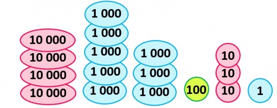 Giải toán 3 CTST bài: Các số có năm chữ số 