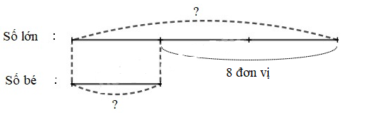 Vở bài tập Toán lớp 3 Tập 1 trang 88, 89, 90, 91, 92, 93, 94, 95, 96, 97, 98, 99 Ôn tập học kì 1 - Chân trời sáng tạo (ảnh 1)