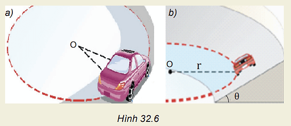 Hình 32.6 mô tả ô tô chuyển động trên quỹ đạo tròn trong hai trường hợp: mặt đường nằm ngang